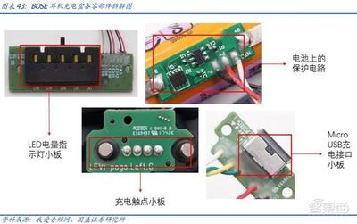 一點資訊接口IC 技術驅動下的內容分發新范式